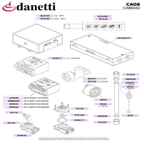 CARIMALI - ÉRTINTŐ PANELEK, ADAGOLÓK, ÉS SZINTSZABÁLYZÓK