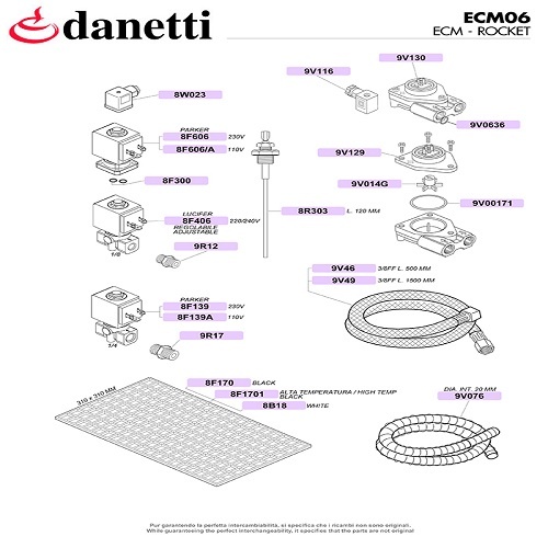 ECM-ROCKET - ÁTFOLYÁSMÉRŐK ÉS SOLENOID SZELEPEK