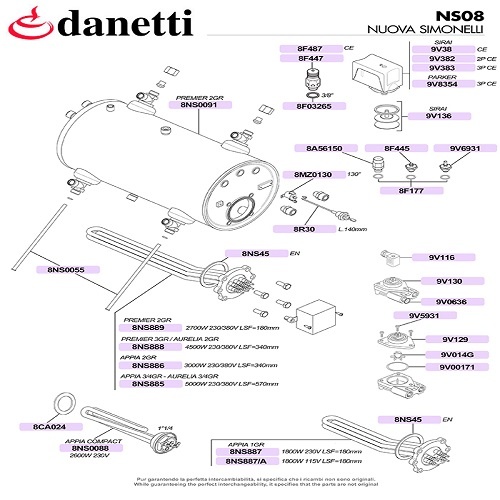 NUOVA SIMONELLI - BOILER, FŰTŐ SZÁLAK, NYOMÁS KAPCSOLÓK, ÁTFOLYÁS MÉRŐK