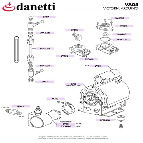 VICTORIA ARDUINO - MOTOR, PUMPA, VÍZSZINT JELZŐ ÉS ÁTFOLYÁS MÉRŐ
